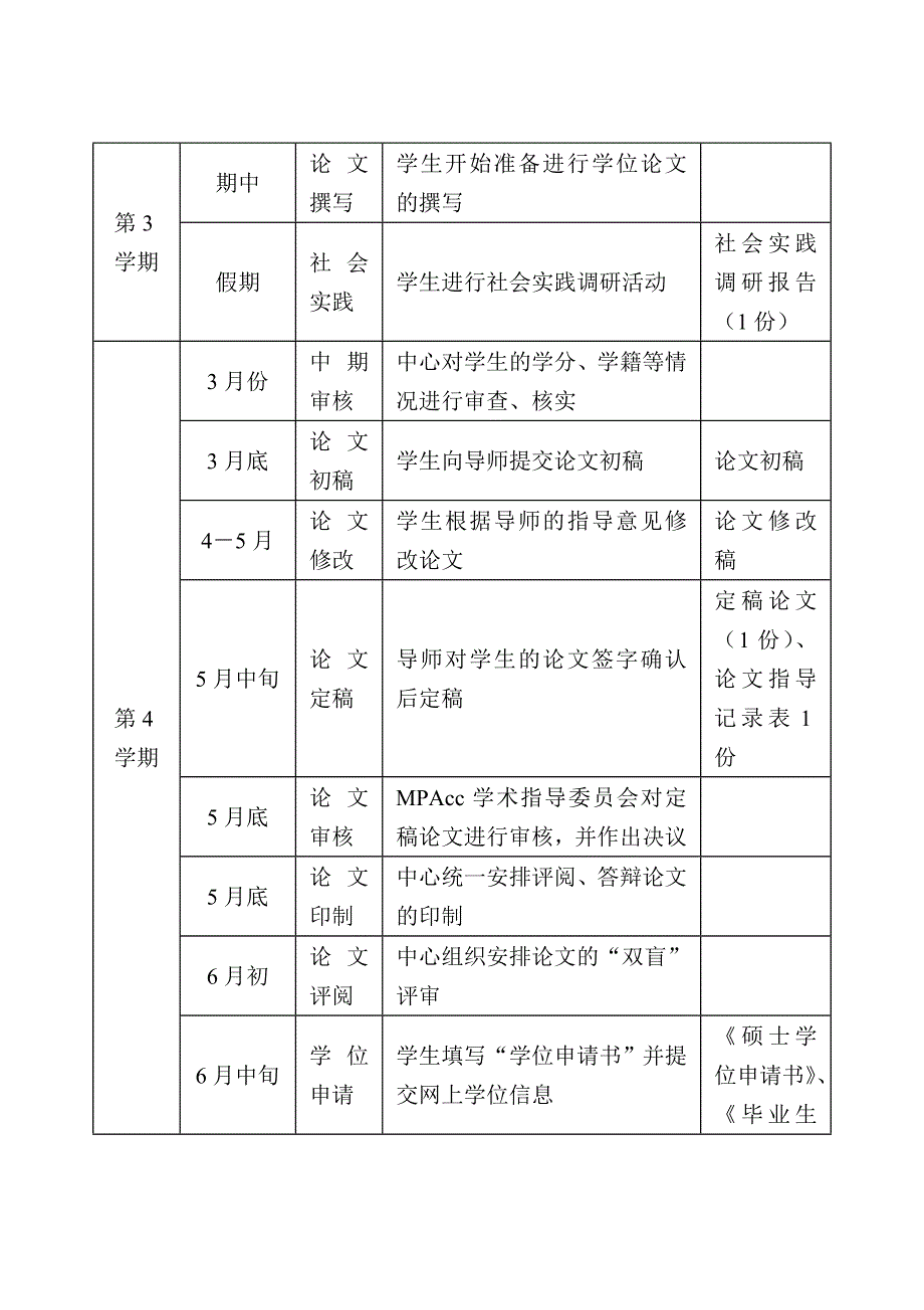 在职MPACC论文规范5..doc_第3页