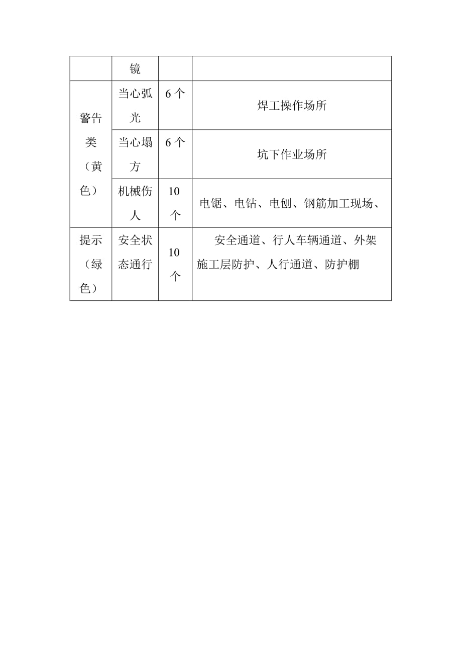 设置安全警示标志的安全管理规定.doc_第3页