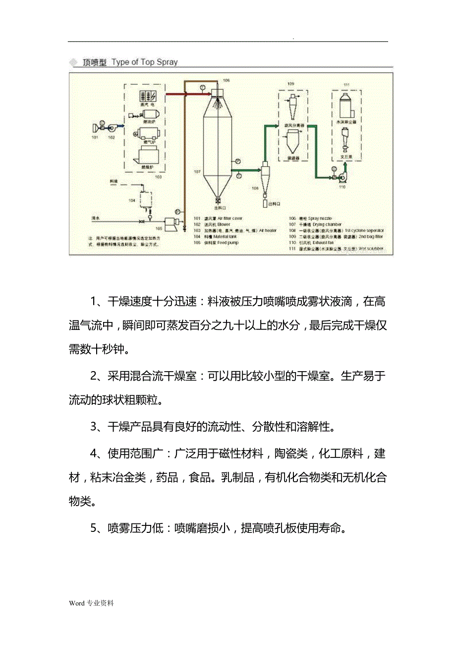 YPG250 300 500型高塔压力喷雾造粒干燥机 蒸汽加电_第2页