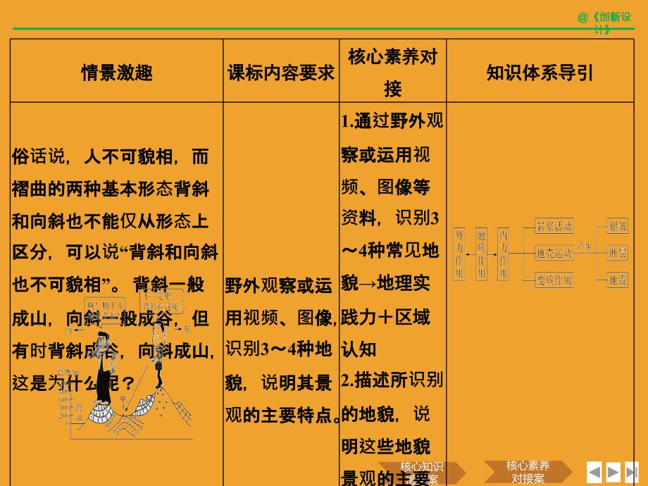 地理创新设计人教版全国通用必修一课件：第2章 地球上的大气 第三节 第1课时_第2页