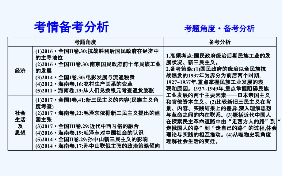 高考一轮复习历史（通史）课件：板块八 第3讲　近代后期的民族工业、社会生活及新三民主义与毛泽东思想35_第3页