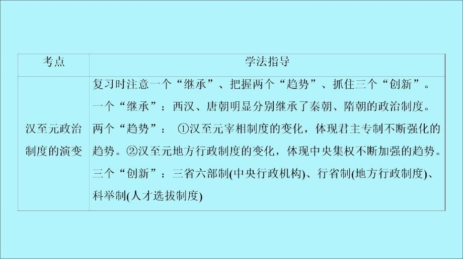 通用高考历史一轮复习第一单元古代中国的政治制单元体系与学法指导课件必修1_第5页