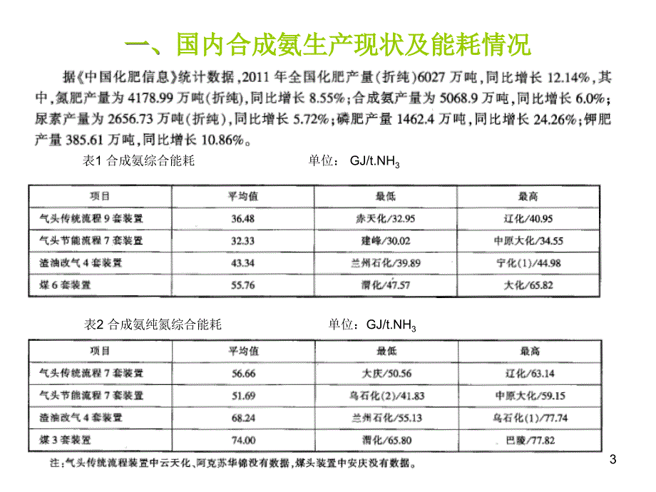 国内典型合成氨装置工艺介绍ppt课件.ppt_第3页