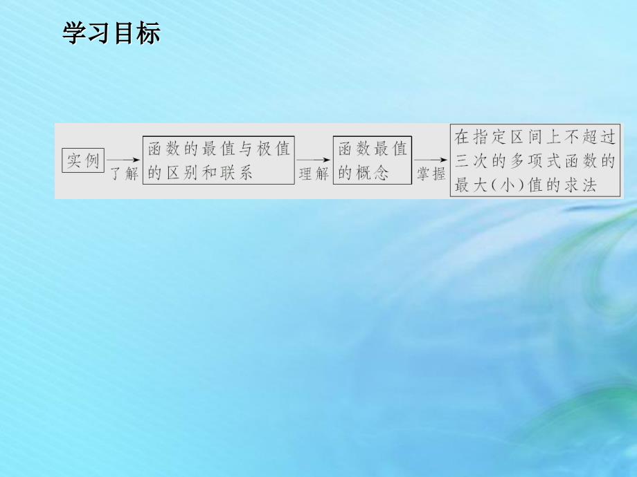 高中数学第三章导数及其应用3.3.2利用导数研究函数的极值（二）（第2课时）课件新人教B版选修1_1_第2页