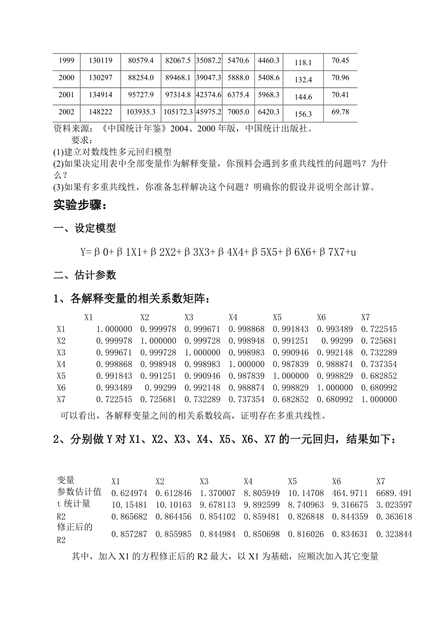 实验报告3多重共线性.doc_第2页