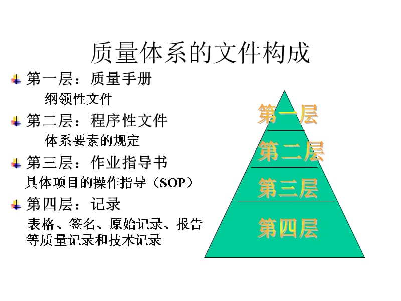 SOP与质量手册_第4页