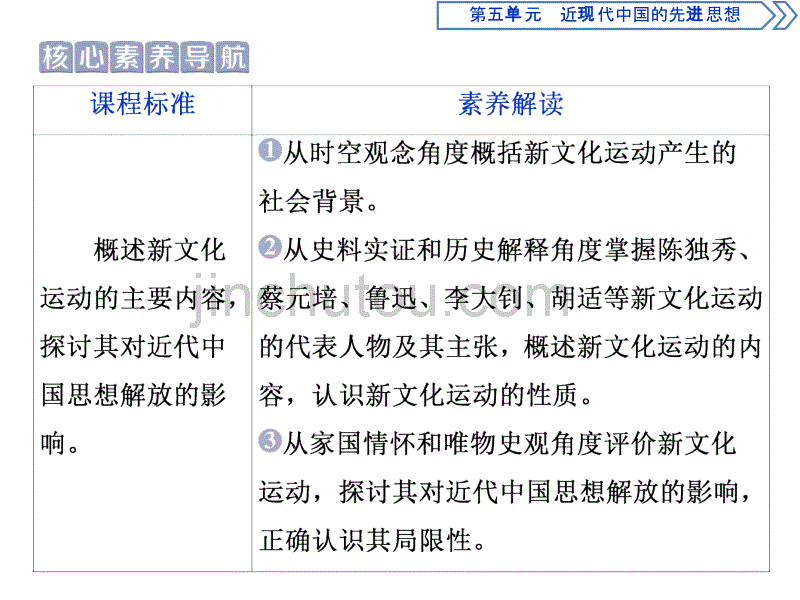 高中历史岳麓版必修三课件：第五单元 近现代中国的先进思想 2 第21课_第2页