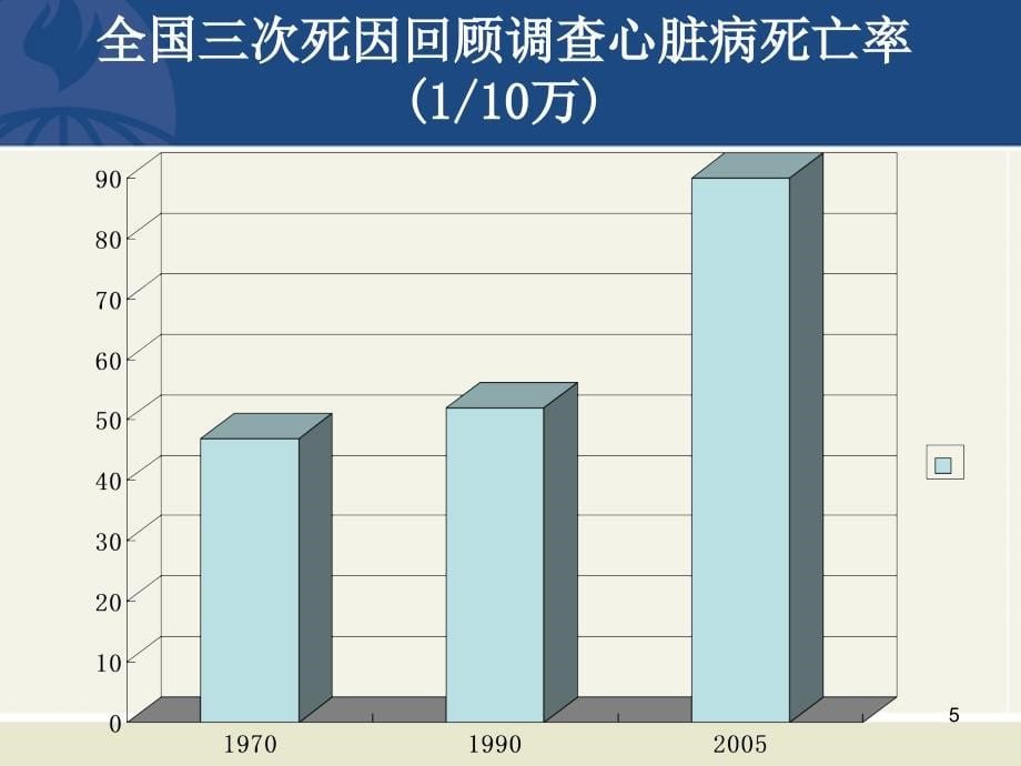 医改与慢病ppt课件.ppt_第5页