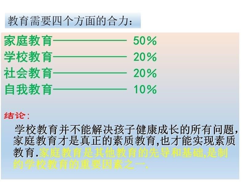 家长学校之家庭教育ppt课件.ppt_第5页