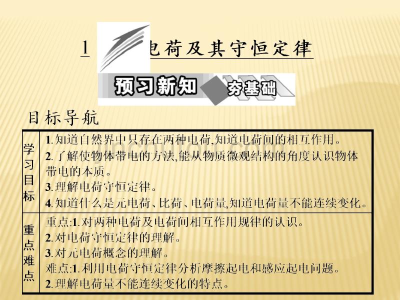 新导练物理同步人教选修3-1全国通用版课件：第一章1　电荷及其守恒定律_第2页