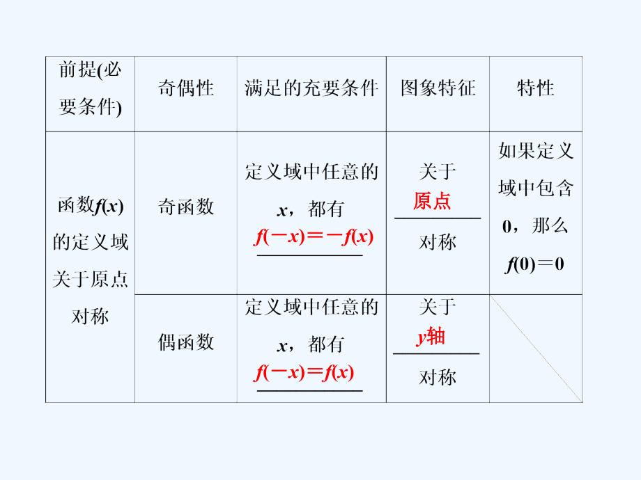 高考人教数学（理）大一轮复习课件：第一章 第五节　函数的奇偶性与周期性_第4页