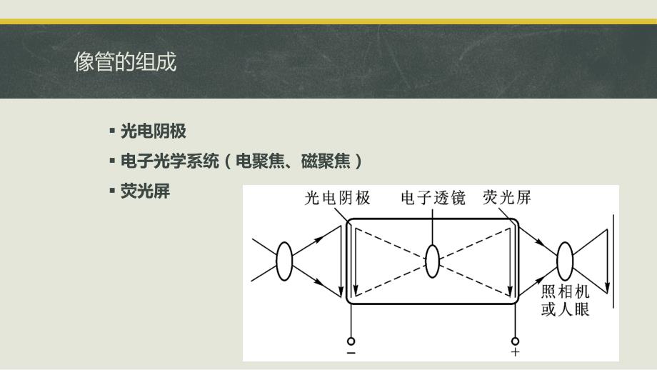 光电成像器件-图像增强器_第4页