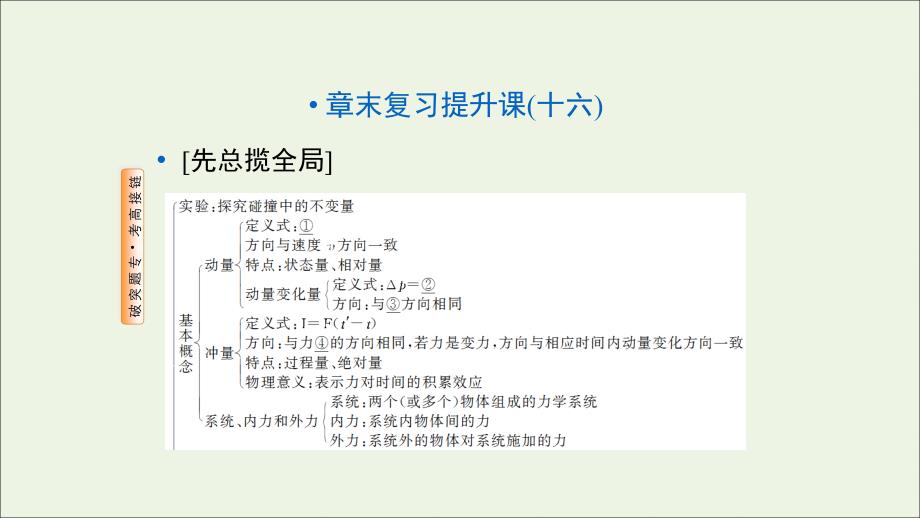 高中物理第十六章动量守恒定律章末复习提升课（十六）课件新人教版选修3_5_第1页