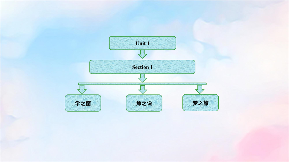 高中英语Unit1BreakingrecordsSectionⅠWarmingUp_第1页