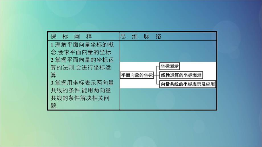 高中数学第二章平面向量2.4平面向量的坐标课件北师大版必修4_第2页