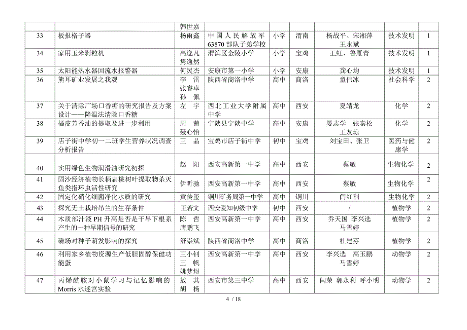 陕西省第二十二届青少年科技创新大赛获奖项目的公..._第4页