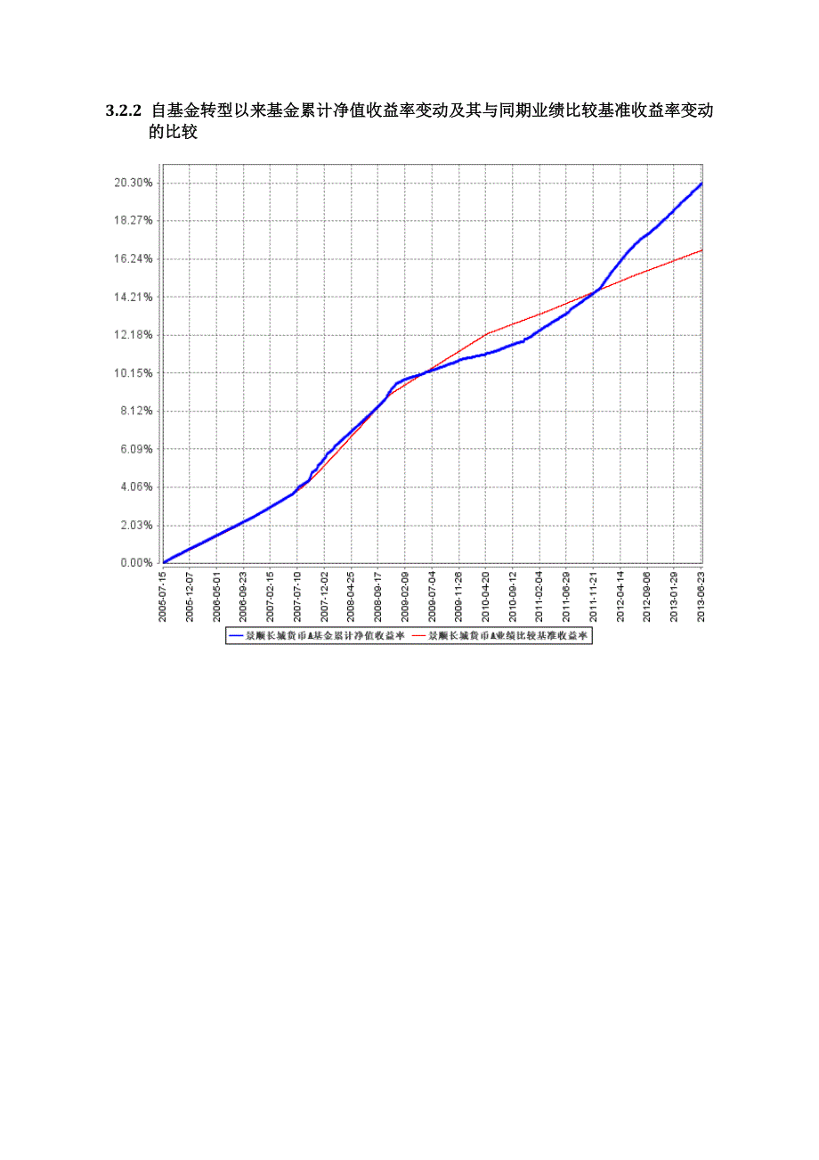 景顺长城货币市场证券投资基金2013年第2季度报告.doc_第4页