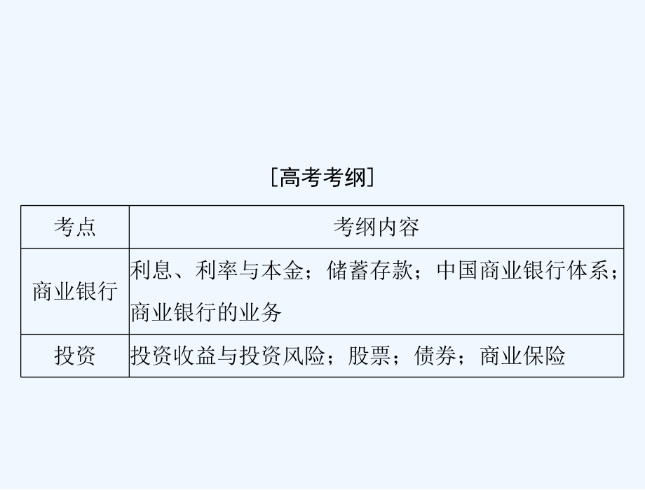 高考政治新课堂一轮复习（实用课件）：第一部分 必修1 第二单元 第六课 投资理财的选择_第2页