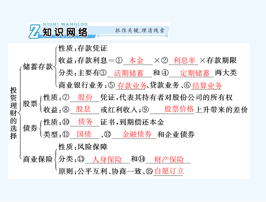 高考政治新课堂一轮复习（实用课件）：第一部分 必修1 第二单元 第六课 投资理财的选择_第3页
