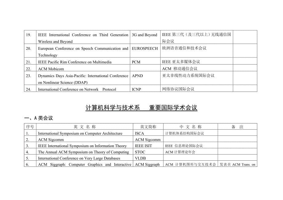 电子工程-重要国际学术会议汇总.doc_第5页