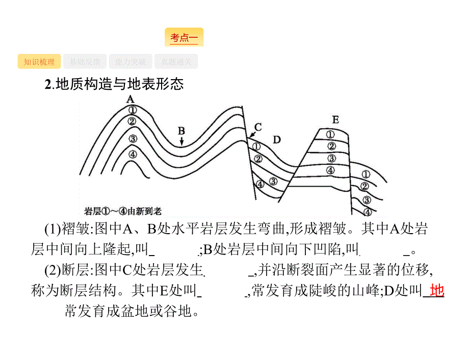 高考广西地理湘教一轮复习课件：第三章 第2讲　影响地表形态变化的内外力因素_第4页