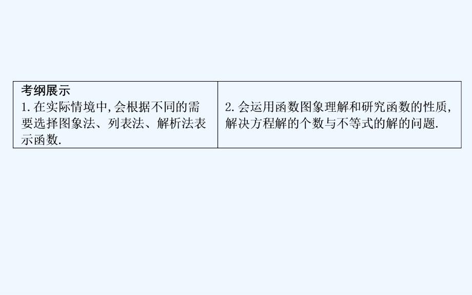 高考文科数学一轮复习课件：第二篇 第 7节　函数的图象_第2页