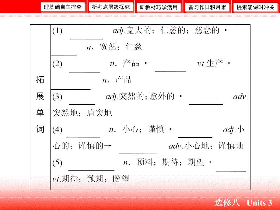 高三人教版英语一轮复习课件：选修八 Units3_第3页