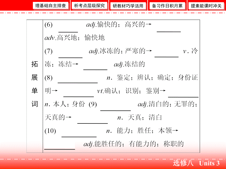 高三人教版英语一轮复习课件：选修八 Units3_第4页