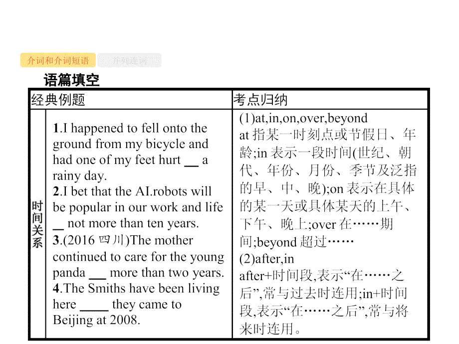 高考英语二轮专题复习课件：专题四　介词和连词_第2页