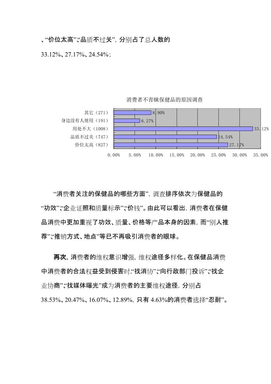 全省保健品市场消费状况调查报告.doc_第3页