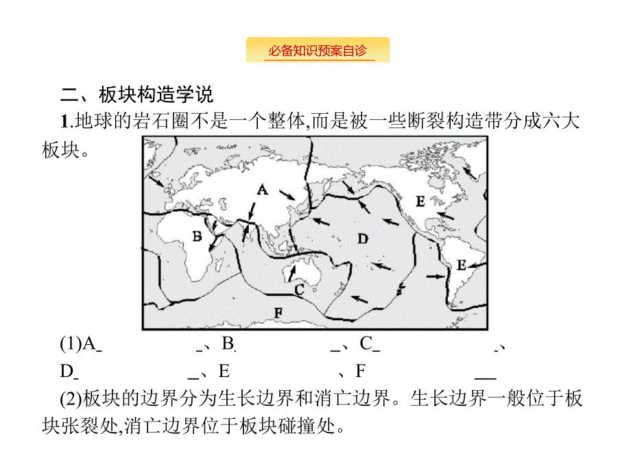 高考地理大一轮（湘教）课件：第三章自然环境中的物质运动和能量交换 3.1.2_第3页