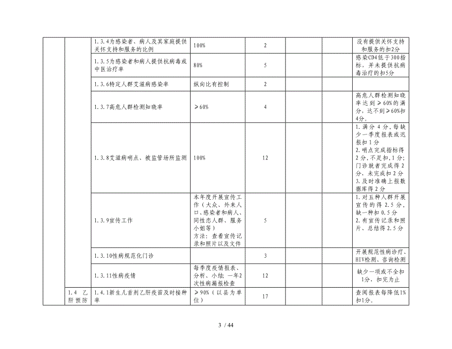 绩效标准范例_第3页