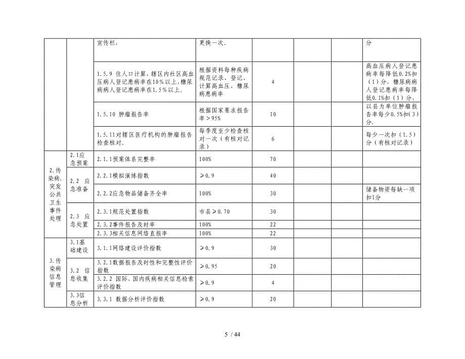 绩效标准范例_第5页