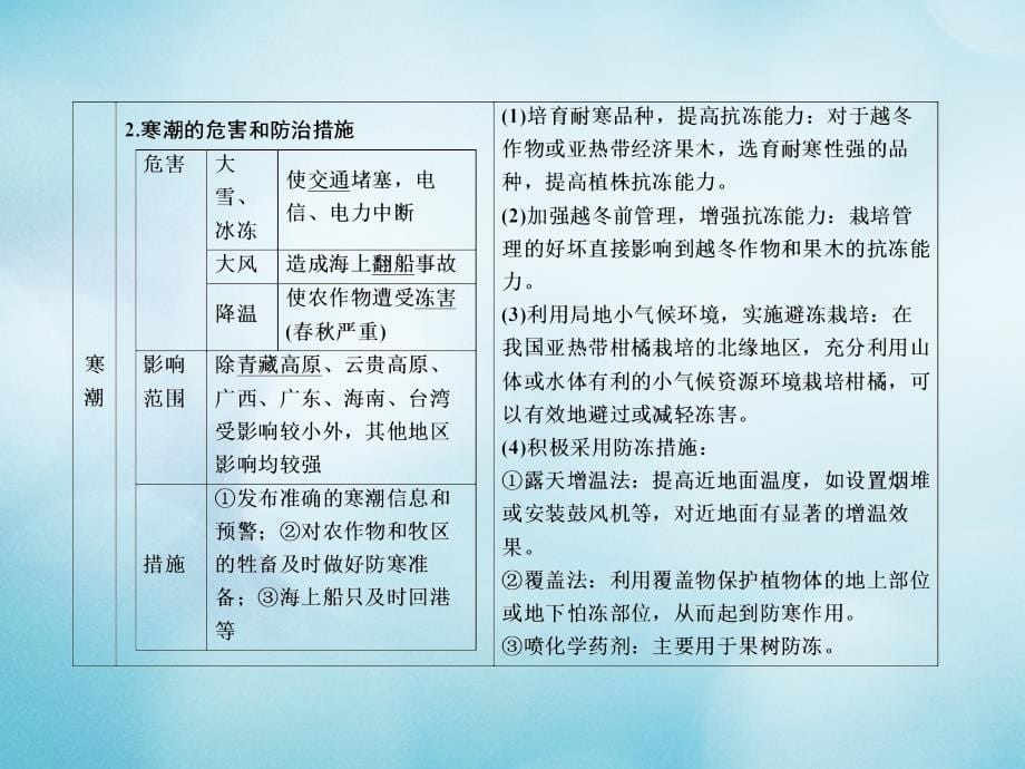 高考地理一轮复习自然地理第四章自然环境对人类活动的影响1.4.3寒潮、水资源对人类生存和发展的意义课件中图版_第5页