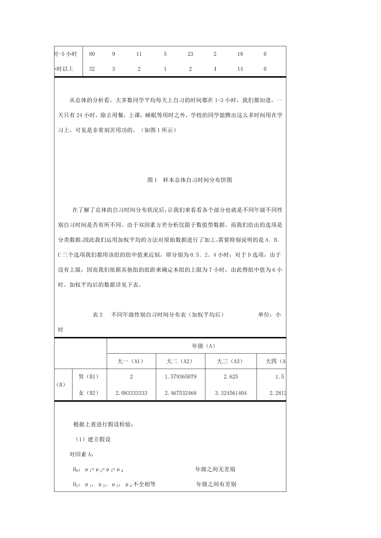 湖南大学SPSSS工程训练指导案例.docx_第4页