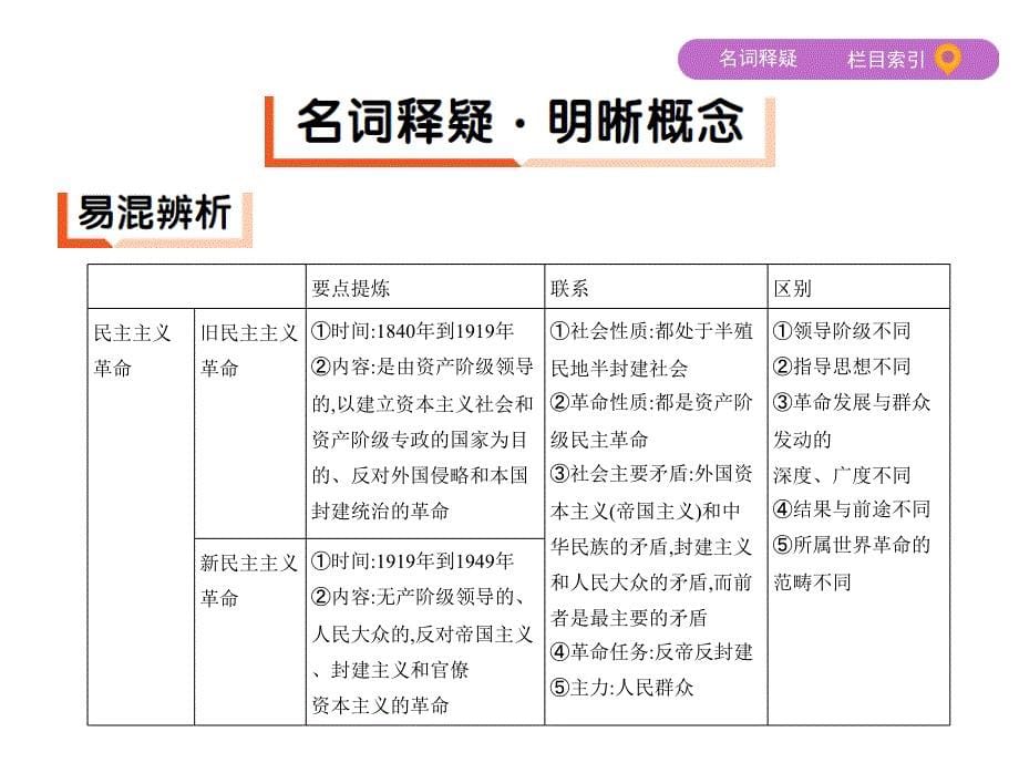 高考历史二轮专题攻略课件：8_专题八　近代中国反侵略、求民主的斗争_第5页