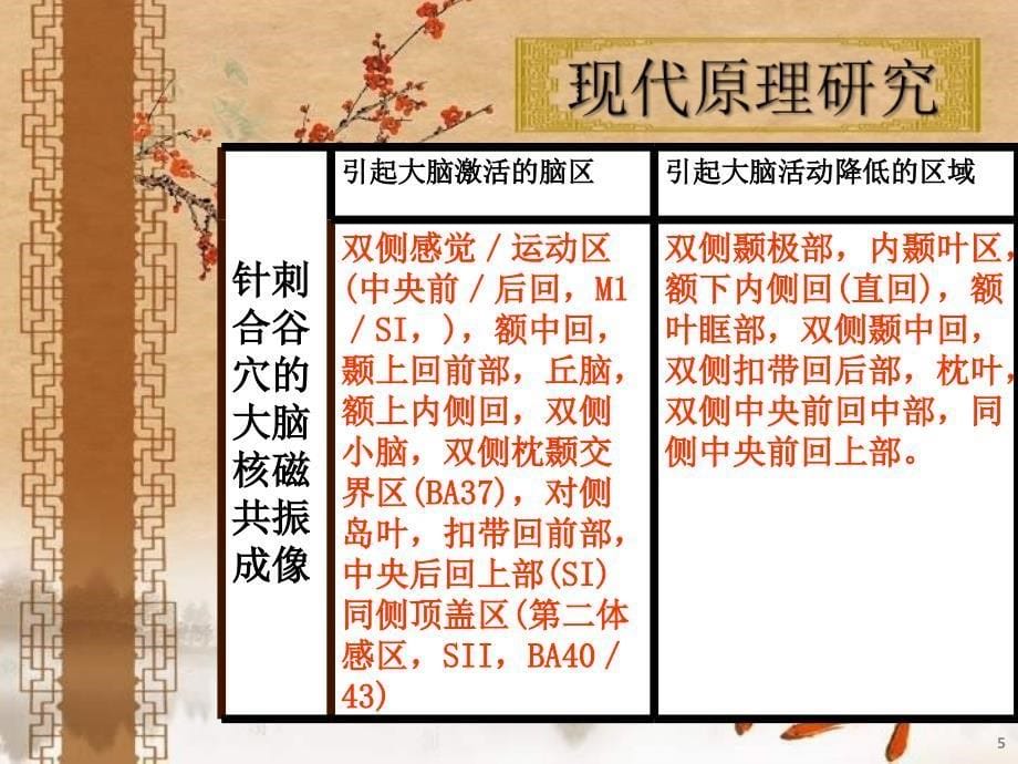 合谷穴的临床应用ppt课件.ppt_第5页