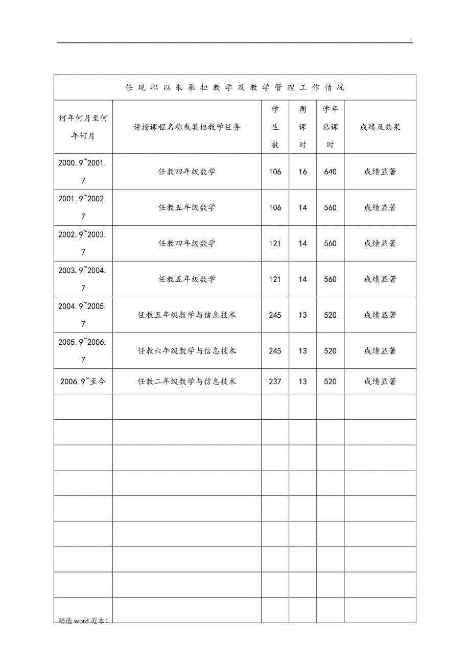 中小学教师职务任职资格评审表(已填)9.doc_第5页