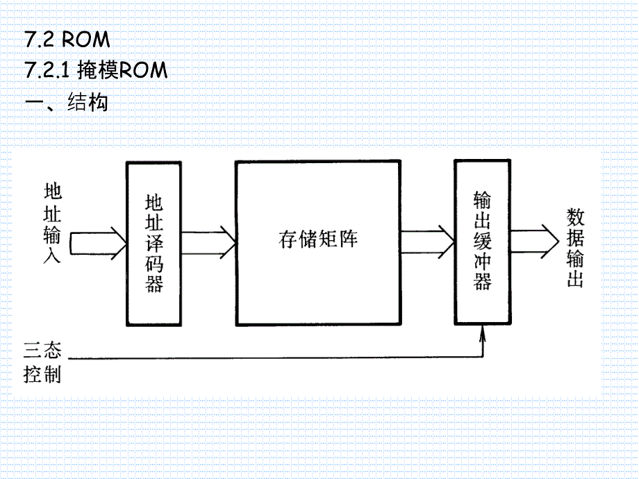 清华大学数字电路 七章_第3页