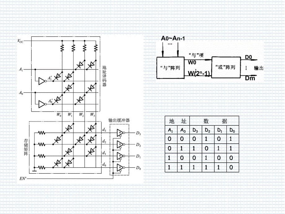 清华大学数字电路 七章_第5页