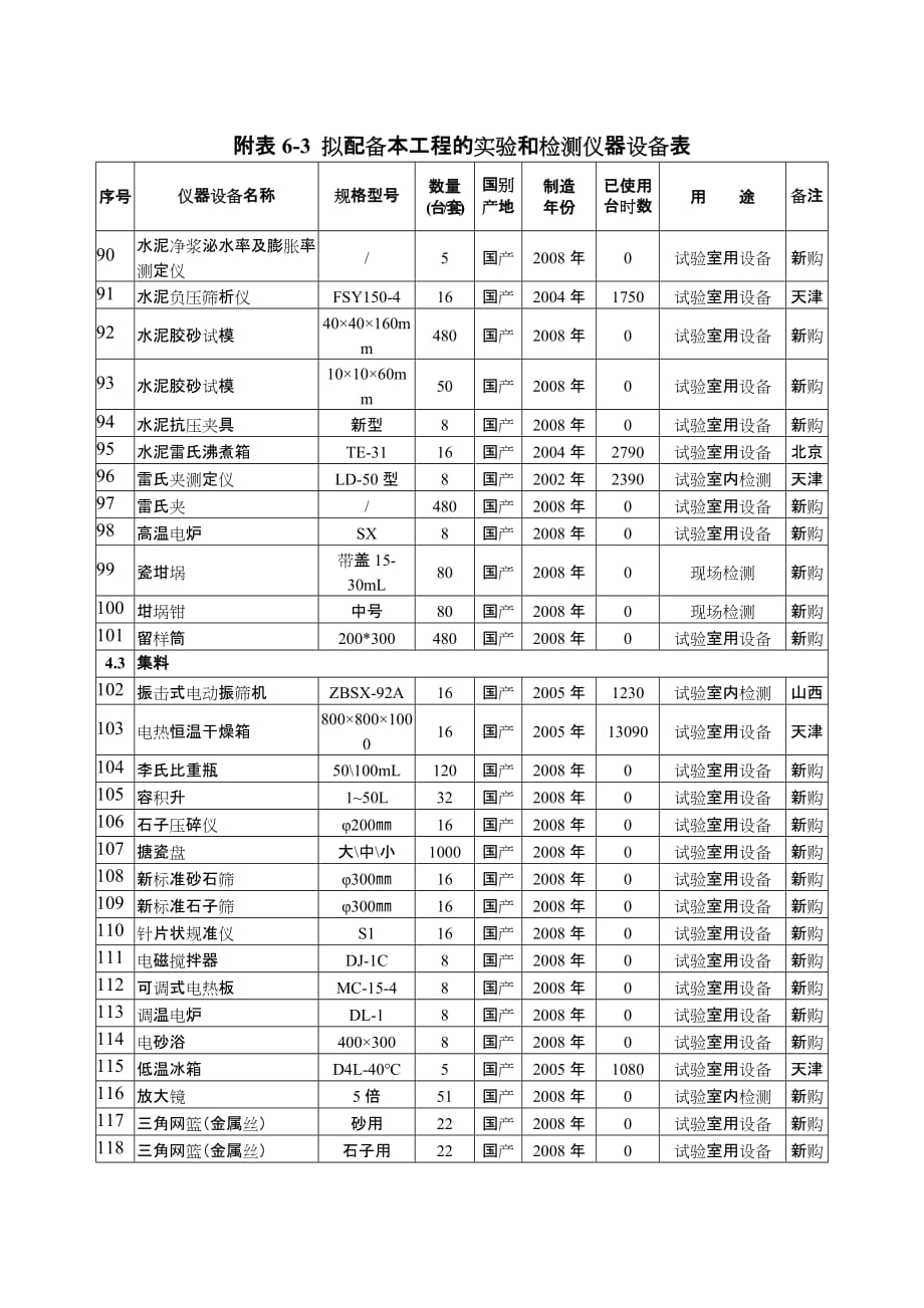 表6-3拟投入本工程的实验和检测仪器表.doc_第4页