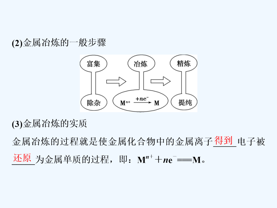 高考化学新探究大一轮精讲鲁科课件：第4章 5 第3节　金属材料　复合材料_第4页