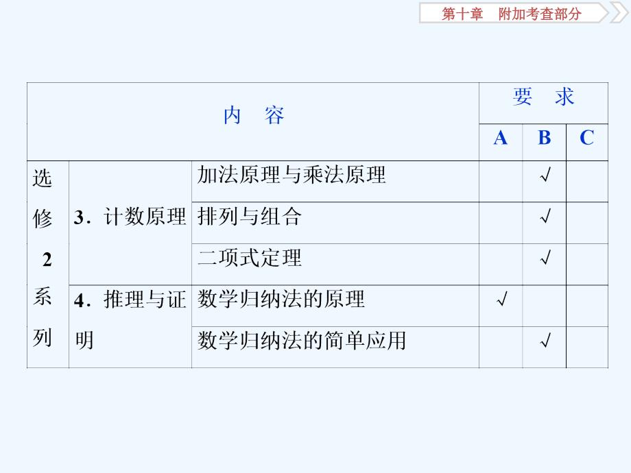 高考数学（文）江苏专用新精准大一轮复习课件：第十章 1 第1讲　曲线与方程_第4页