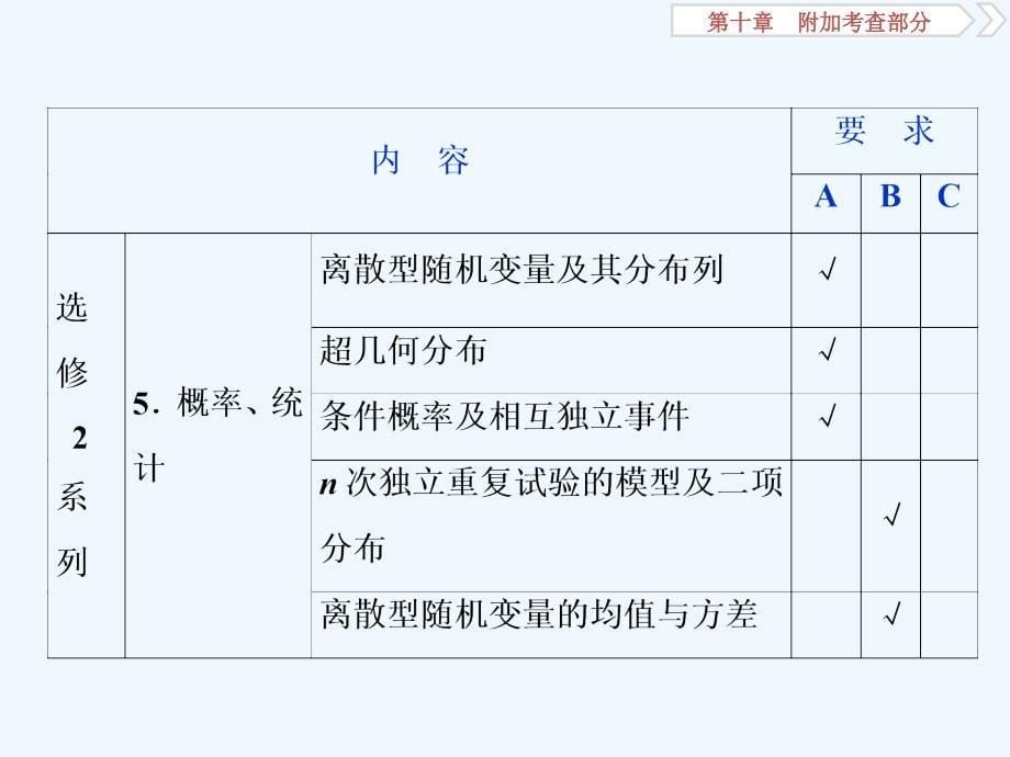 高考数学（文）江苏专用新精准大一轮复习课件：第十章 1 第1讲　曲线与方程_第5页