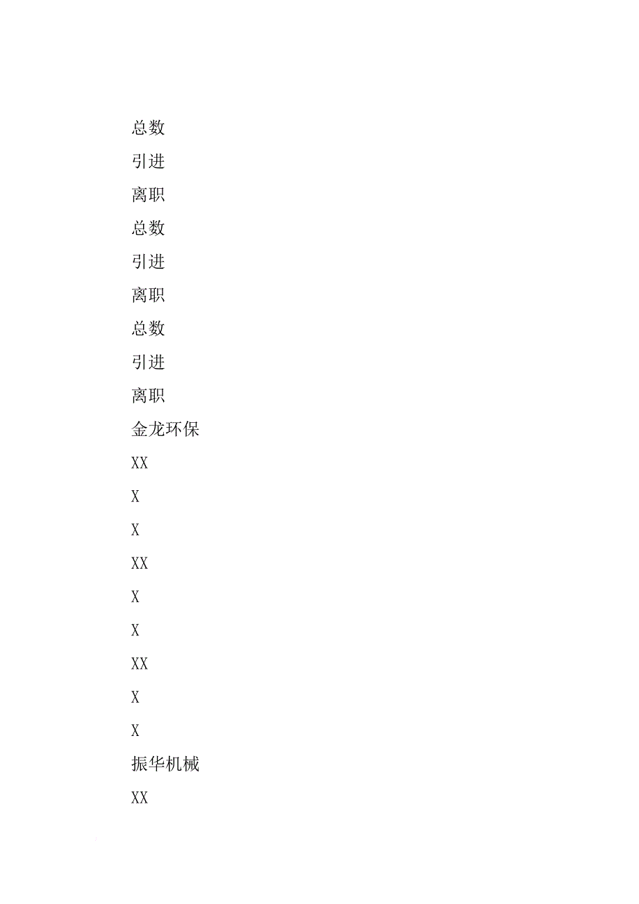 镇民营企业人力资源管理现状的调查报告[范本]_第4页