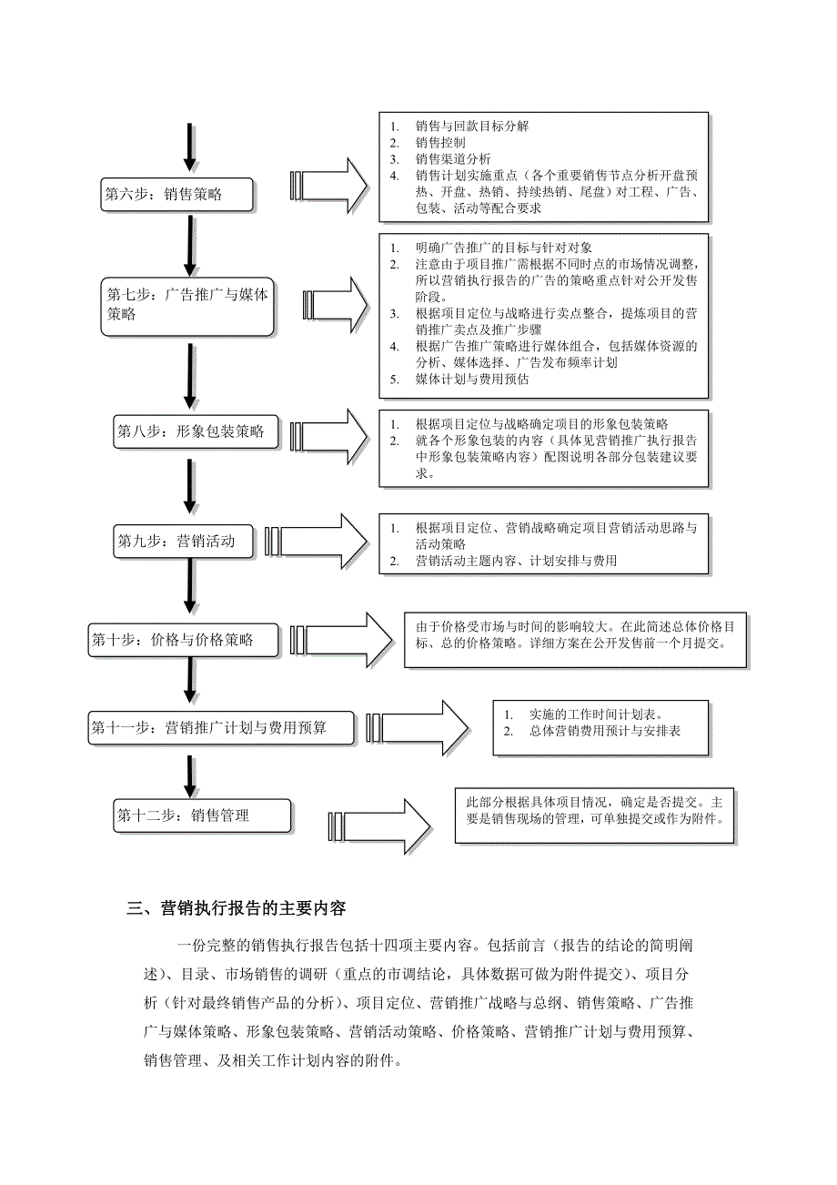 项目销售执行报告模板08040.doc_第2页