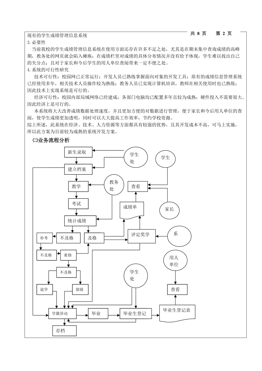 实验报告格式草版.doc_第3页