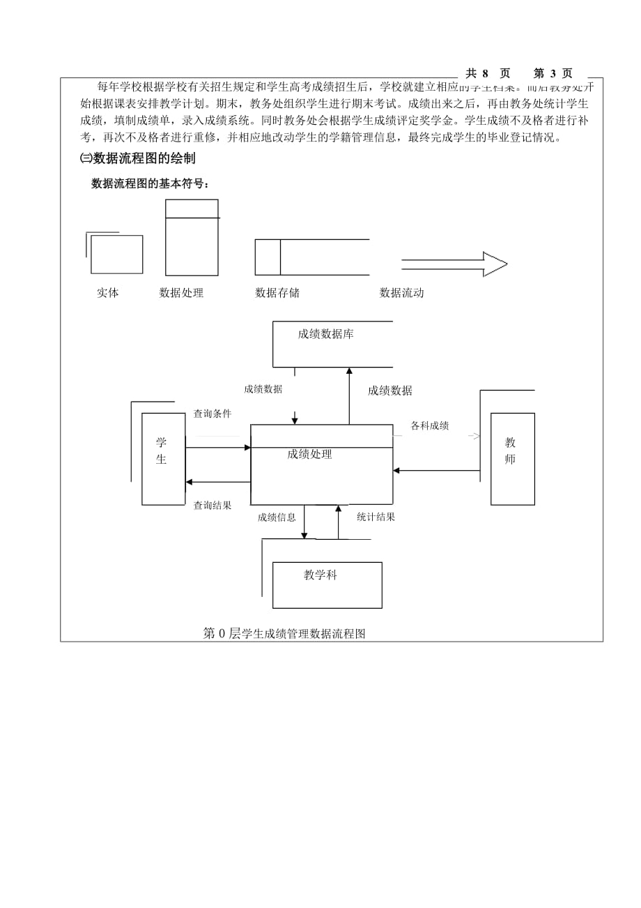 实验报告格式草版.doc_第4页