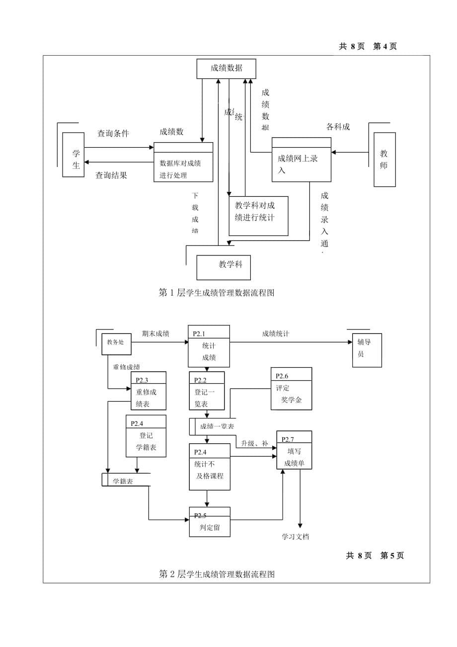 实验报告格式草版.doc_第5页