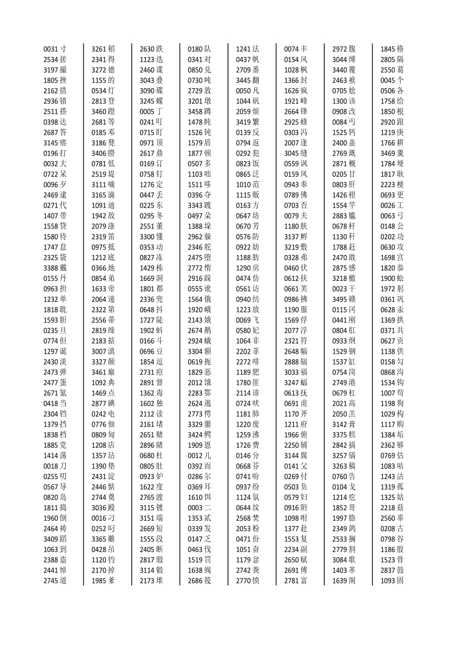 通用规范汉字2013一级字库3500字音序排序.doc_第2页